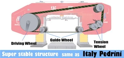 Mesin Multiwire